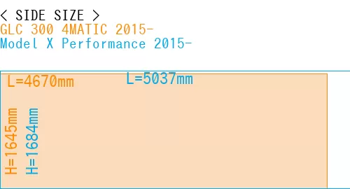 #GLC 300 4MATIC 2015- + Model X Performance 2015-